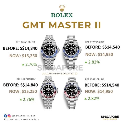 rolex watch price increase 2023